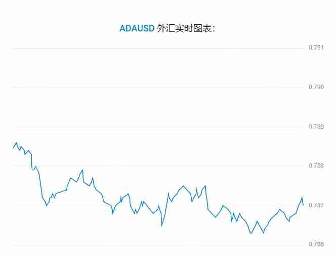 艾达币 (ADA) 价格预测: 2025年、2026年、2027–2030年及以后